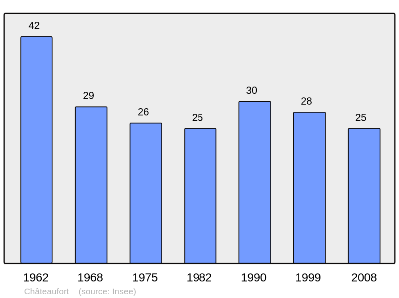 Soubor:Population - Municipality code 04050.png