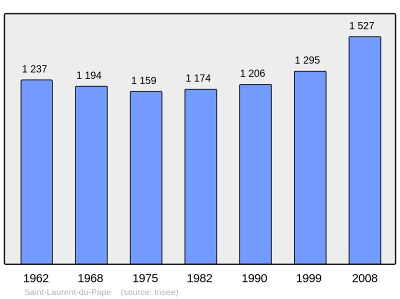 Soubor:Population - Municipality code 07261.png