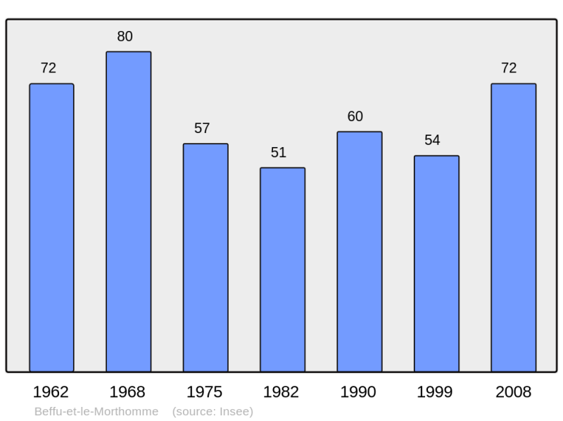 Soubor:Population - Municipality code 08056.png