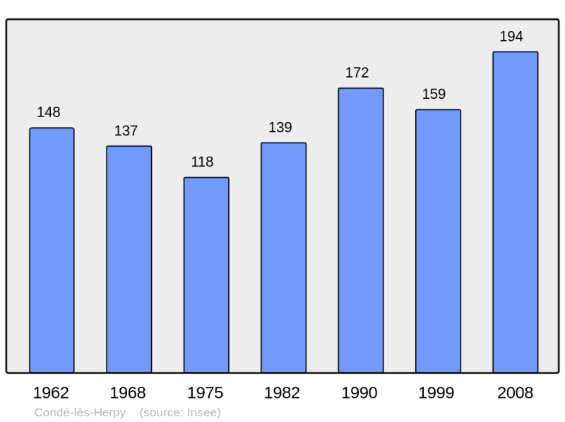 Soubor:Population - Municipality code 08126.png