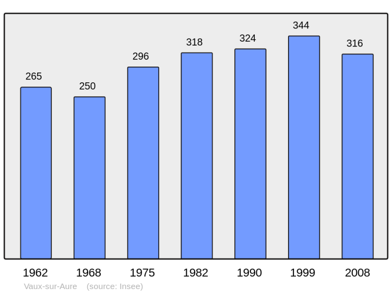 Soubor:Population - Municipality code 14732.png