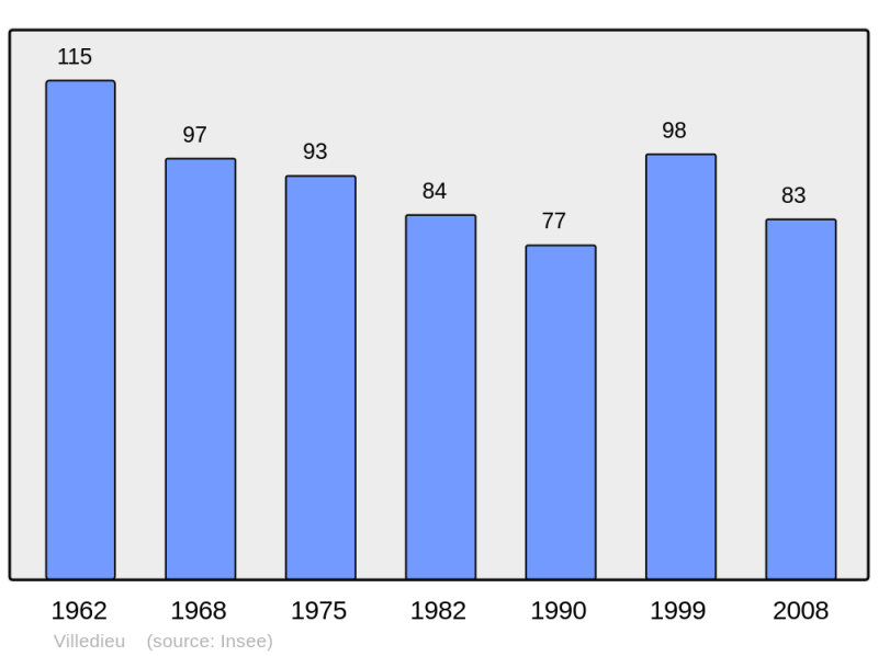 Soubor:Population - Municipality code 21693.png
