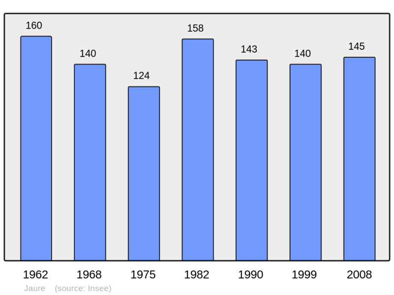 Soubor:Population - Municipality code 24213.png