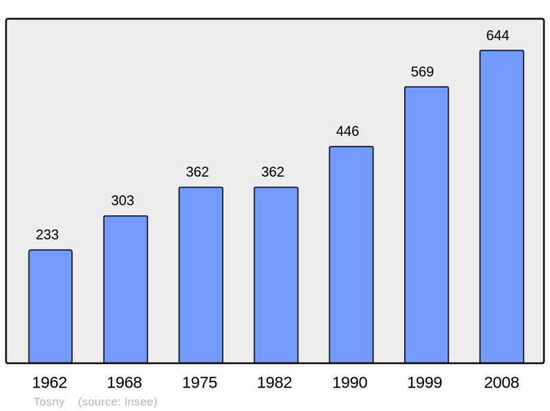 Soubor:Population - Municipality code 27647.png