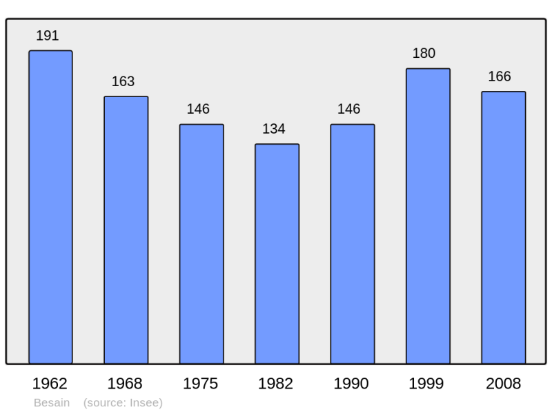 Soubor:Population - Municipality code 39050.png