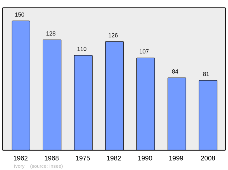 Soubor:Population - Municipality code 39267.png