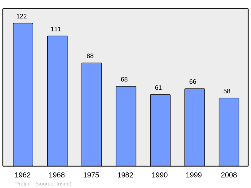 Soubor:Population - Municipality code 39444.png