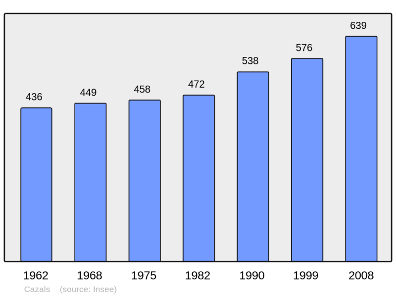 Soubor:Population - Municipality code 46066.png