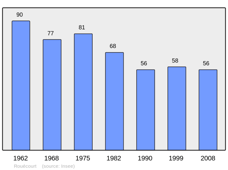Soubor:Population - Municipality code 52436.png