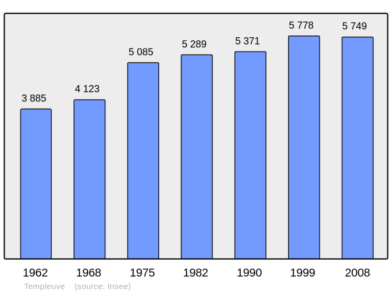 Soubor:Population - Municipality code 59586.png