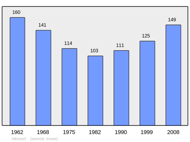 Soubor:Population - Municipality code 60306.png