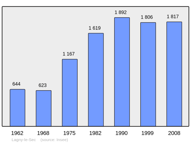 Soubor:Population - Municipality code 60341.png