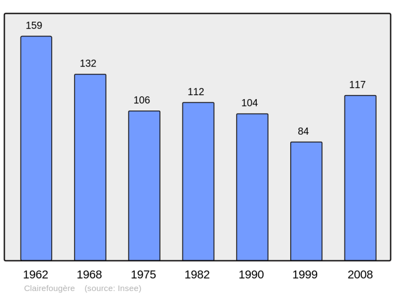 Soubor:Population - Municipality code 61109.png