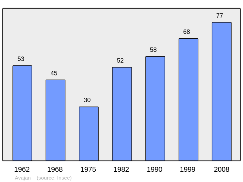 Soubor:Population - Municipality code 65050.png