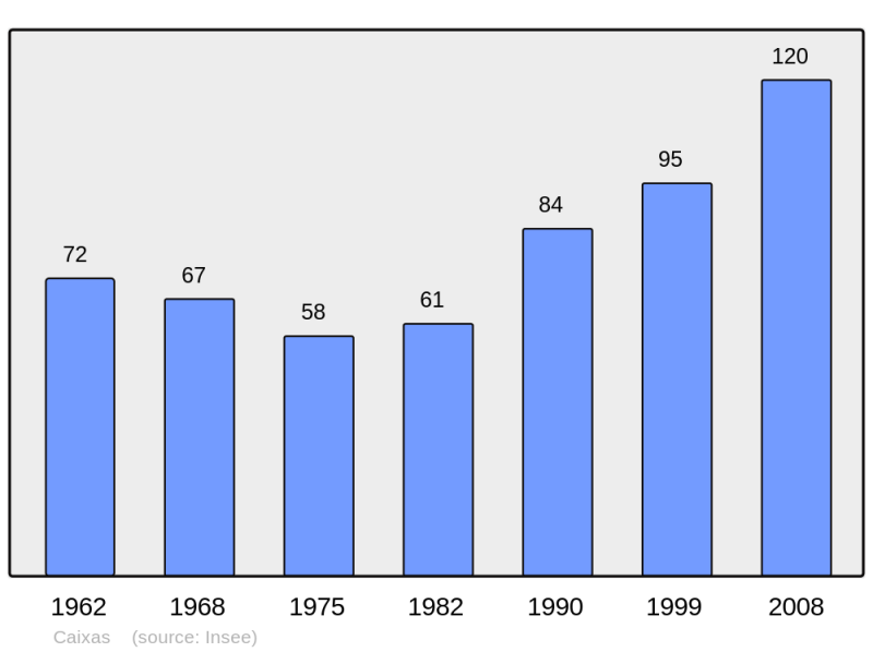 Soubor:Population - Municipality code 66029.png