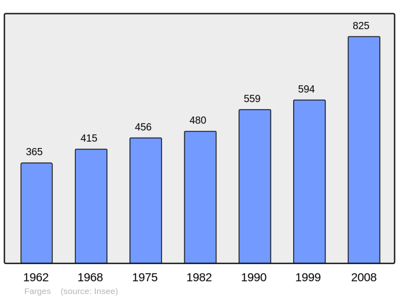 Soubor:Population - Municipality code 01158.png