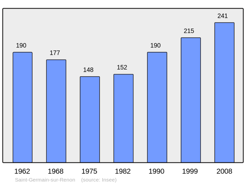 Soubor:Population - Municipality code 01359.png
