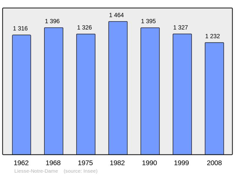 Soubor:Population - Municipality code 02430.png