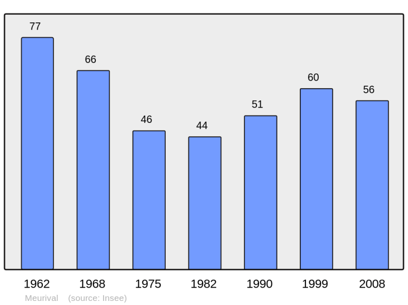 Soubor:Population - Municipality code 02482.png