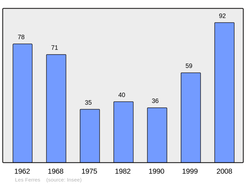 Soubor:Population - Municipality code 06061.png