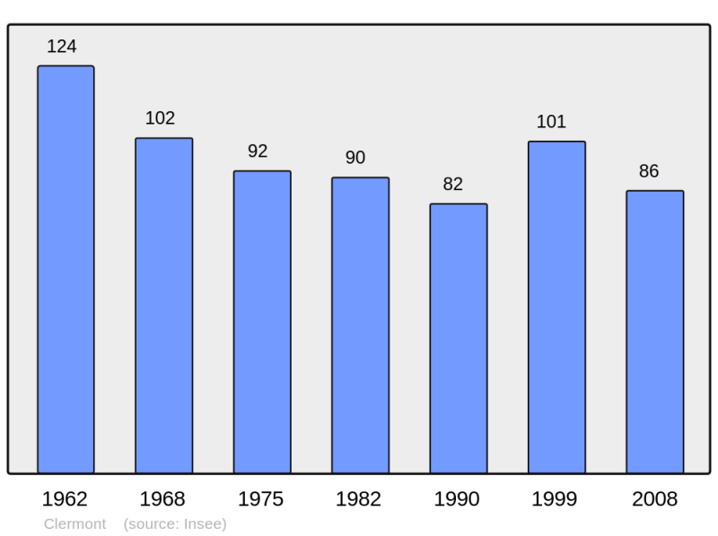 Soubor:Population - Municipality code 09097.png