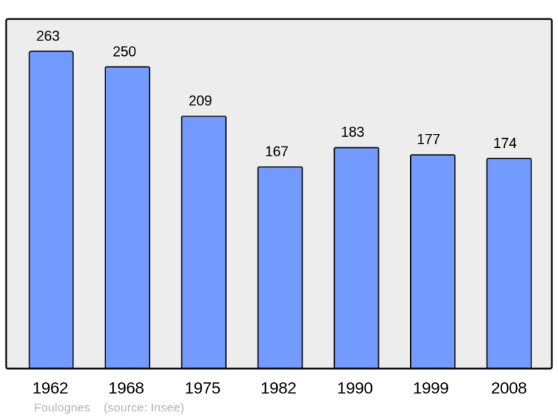 Soubor:Population - Municipality code 14282.png