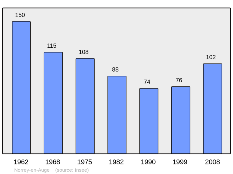 Soubor:Population - Municipality code 14469.png