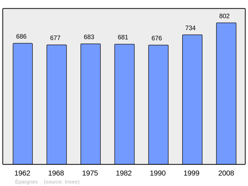 Soubor:Population - Municipality code 17152.png