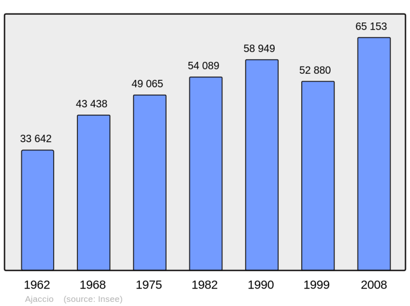 Soubor:Population - Municipality code 2A004.png