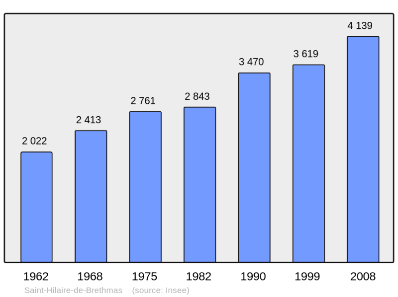 Soubor:Population - Municipality code 30259.png