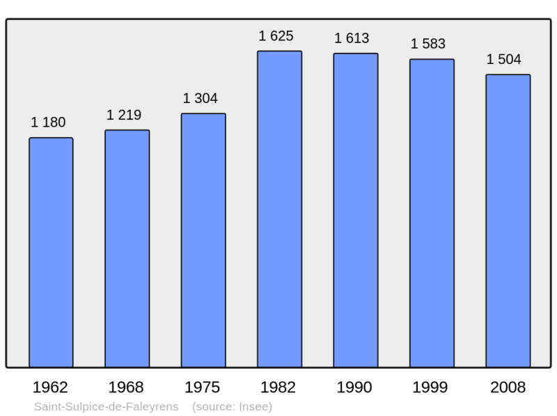 Soubor:Population - Municipality code 33480.png