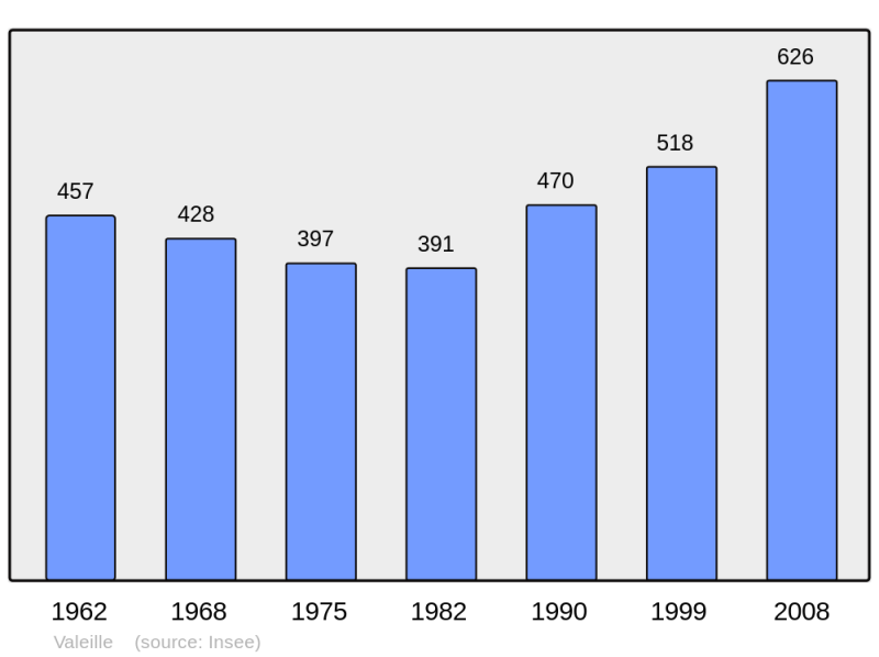 Soubor:Population - Municipality code 42319.png