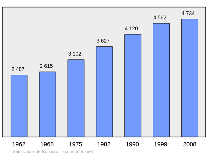 Soubor:Population - Municipality code 44166.png