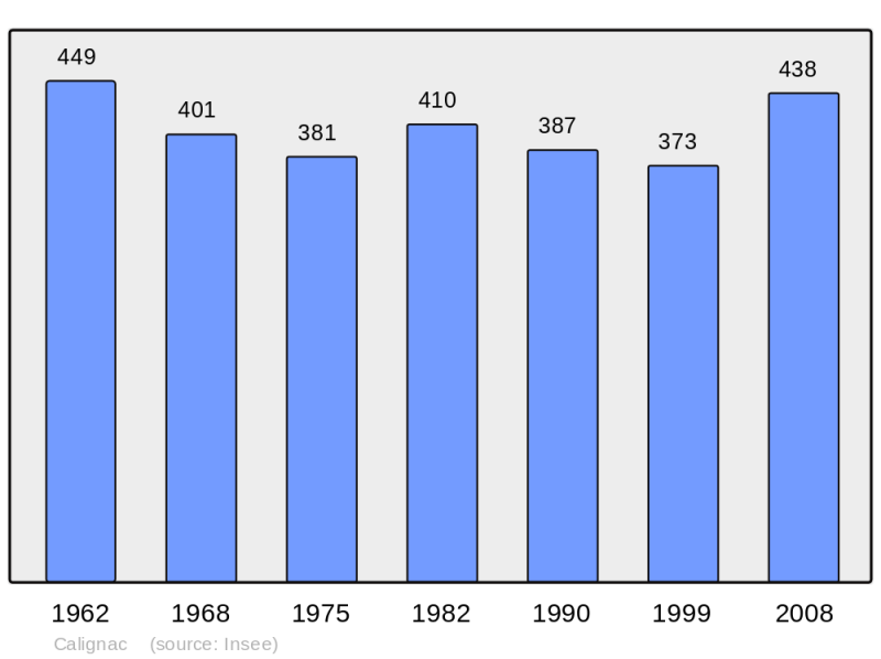 Soubor:Population - Municipality code 47045.png