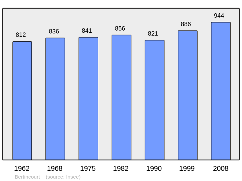 Soubor:Population - Municipality code 62117.png