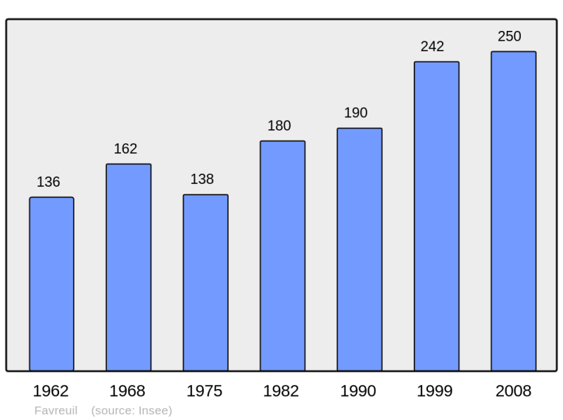 Soubor:Population - Municipality code 62326.png