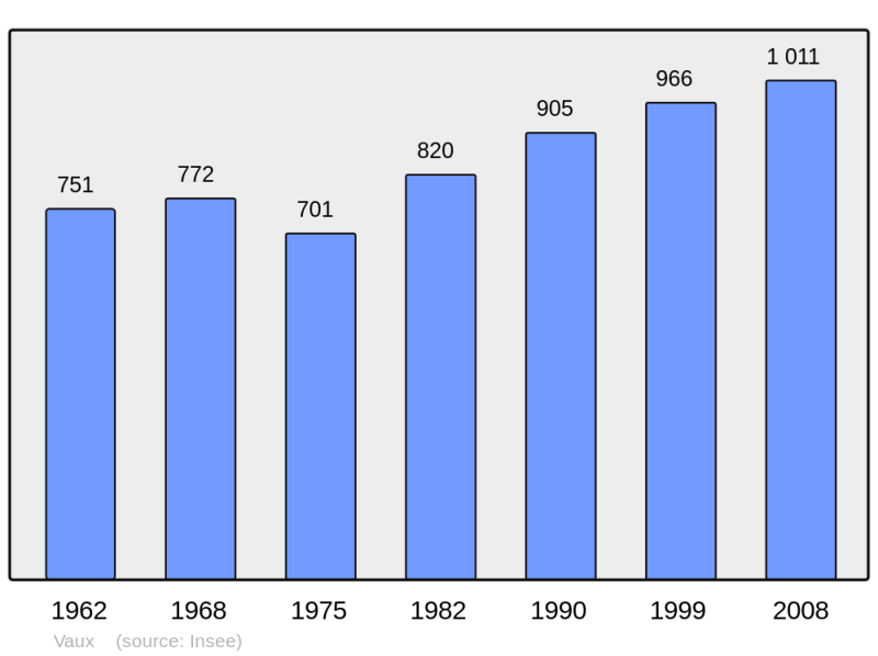 Soubor:Population - Municipality code 03301.png