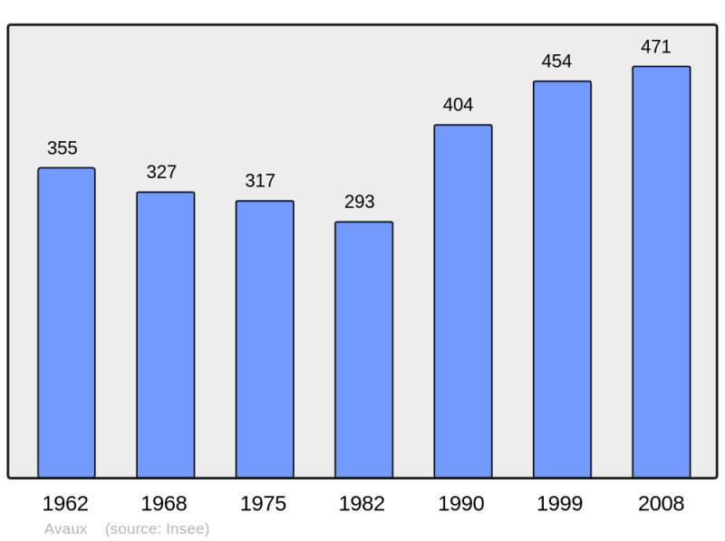 Soubor:Population - Municipality code 08039.png