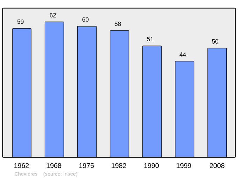Soubor:Population - Municipality code 08120.png
