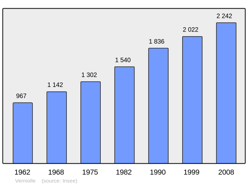 Soubor:Population - Municipality code 09332.png