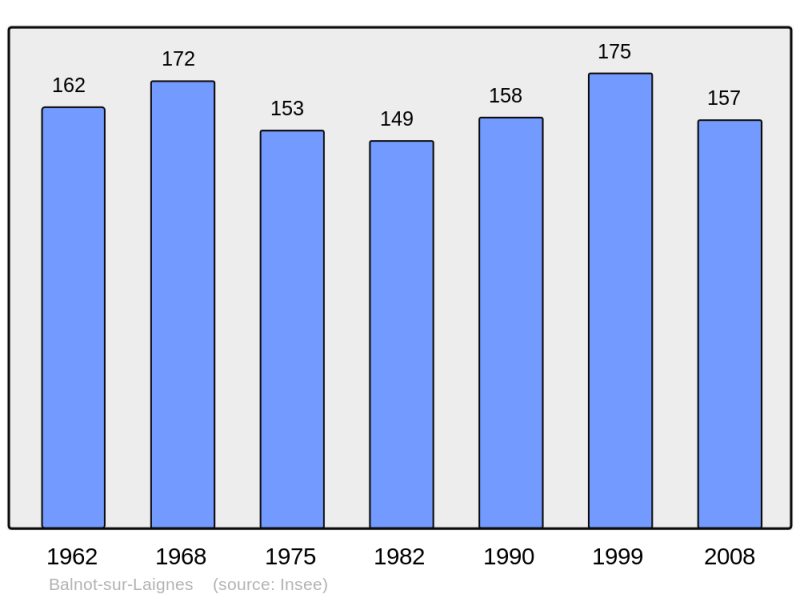 Soubor:Population - Municipality code 10029.png