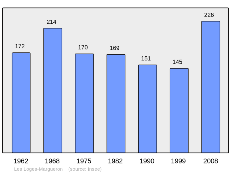 Soubor:Population - Municipality code 10202.png