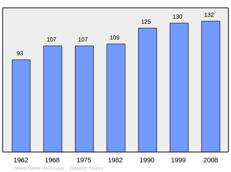 Soubor:Population - Municipality code 14473.png