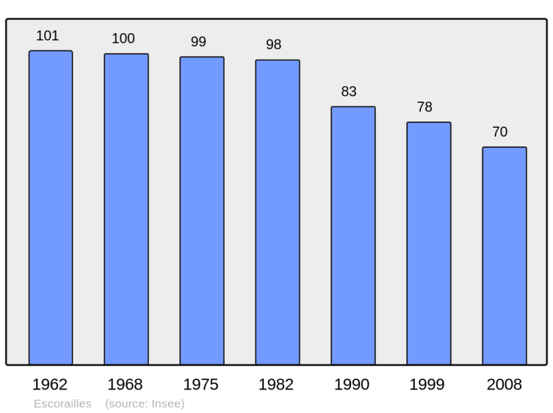 Soubor:Population - Municipality code 15064.png