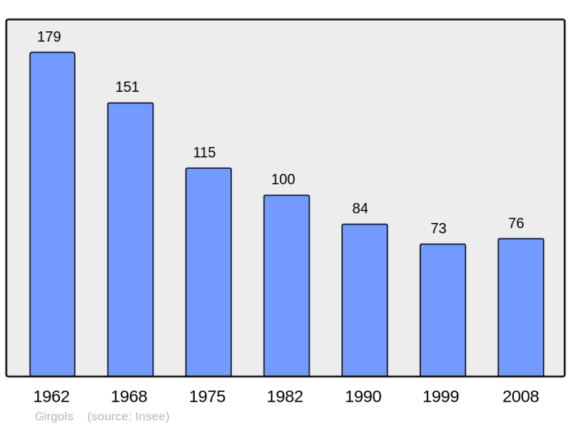 Soubor:Population - Municipality code 15075.png