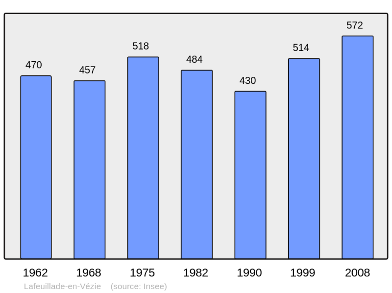 Soubor:Population - Municipality code 15090.png