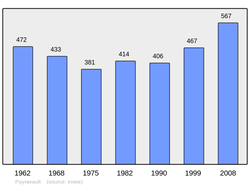Soubor:Population - Municipality code 17293.png