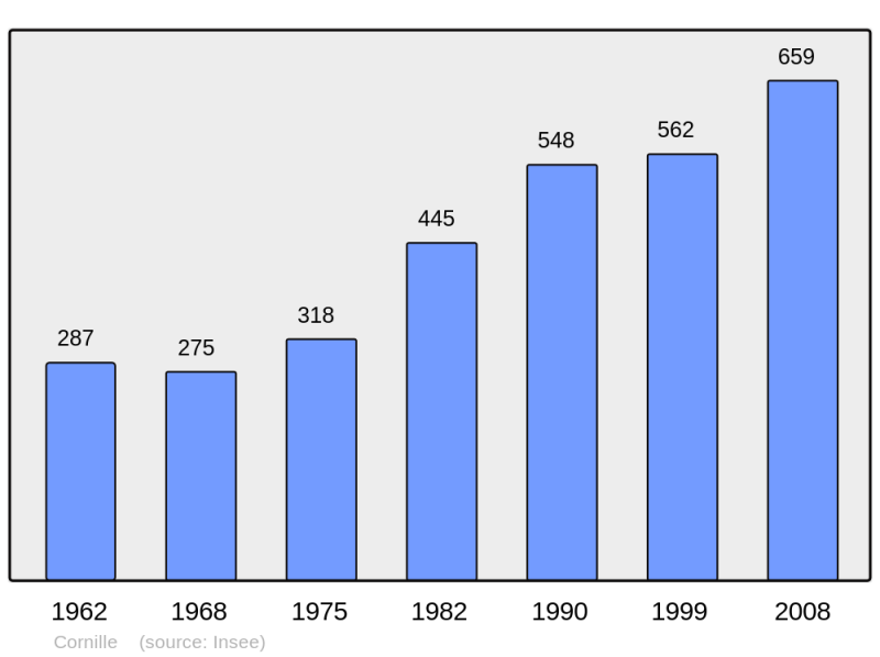 Soubor:Population - Municipality code 24135.png