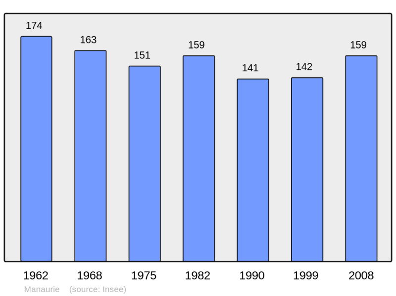 Soubor:Population - Municipality code 24249.png