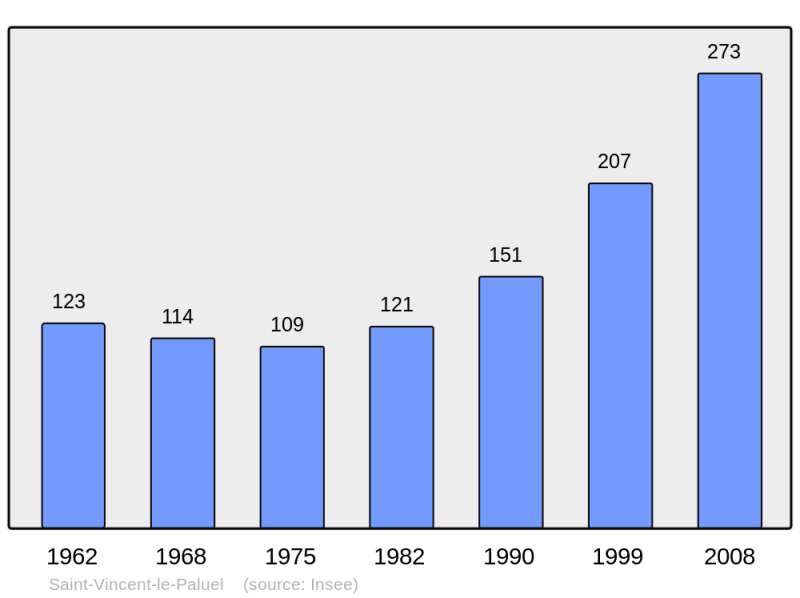 Soubor:Population - Municipality code 24512.png